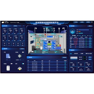 Plataforma de gestión inteligente